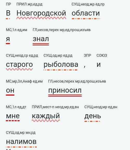 Сделайте синтаксический разбор трëх предложений со схемой 1) В Новгородской области я знал старого р