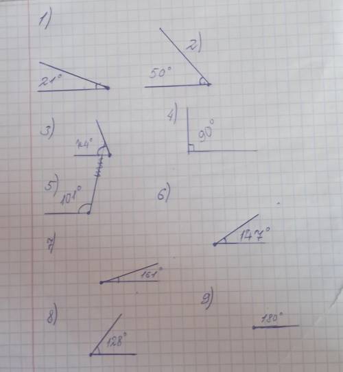 Постройте углы:21°,50°,74°,90°, 101°, 147°, 161°,128°, 180°,139°, 14°.​