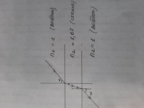 1. Луч из воздуха падает на грань стеклянной пластинки, ограниченной параллельными плоскостями, прох