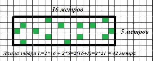 Начертите по клеточкам план огорода 16 м на 5 м (одна клетка - 1 м). Какой длины будет забор для это