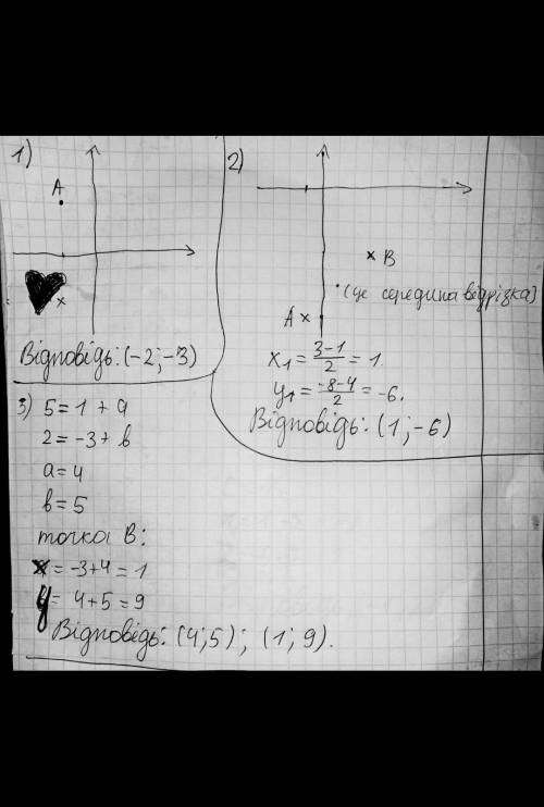 70 1. Точка А/ , симетрична точці А(-2; 3) відносно осі OX, має координати … А) (2; 3) Б) (-2; -3) В