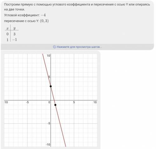 Построить график функции. у-5х+2. у = -4х+3