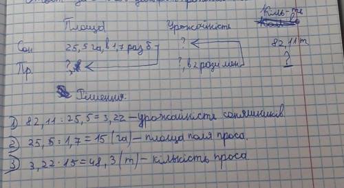 У фермерському господарстві посіяли соняшник на площі 25,5 га, що в 1,7 разу більше, ніж площа, засі