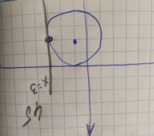 4. а) Начертите окружность,, заданную уравнением: (х – 1)2 +(у+2)2 =4 b) Определите взаимное располо