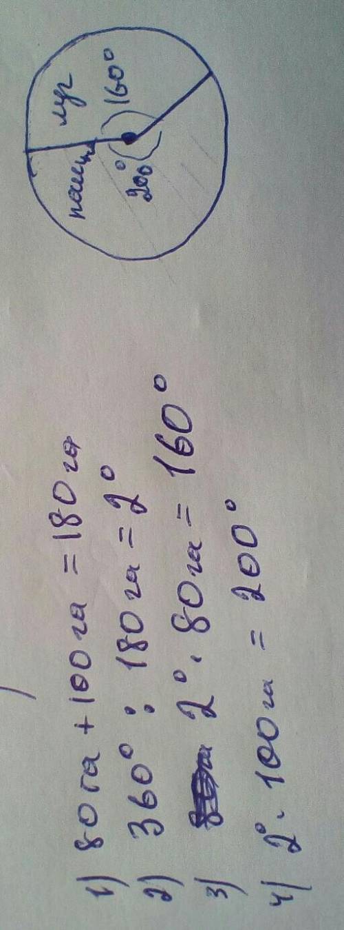 Постройте круговую диаграмму, если луг занимает 80 га, пашня 100 г