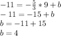 -11 = -\frac{5}{3}*9 + b \\-11 = -15+b\\b = -11+15\\b = 4