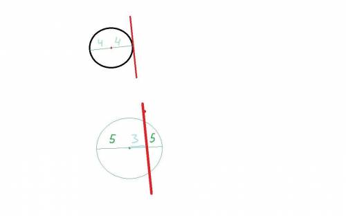 Диаметр окружности равен 8 см.Как располагается относительно этой окружности прямая, если она удален