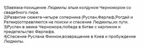 Задание 4. Запишите композицию поэмы. Экспозиция:Завязка:Развитие действия:Кульминация:Развязка:​