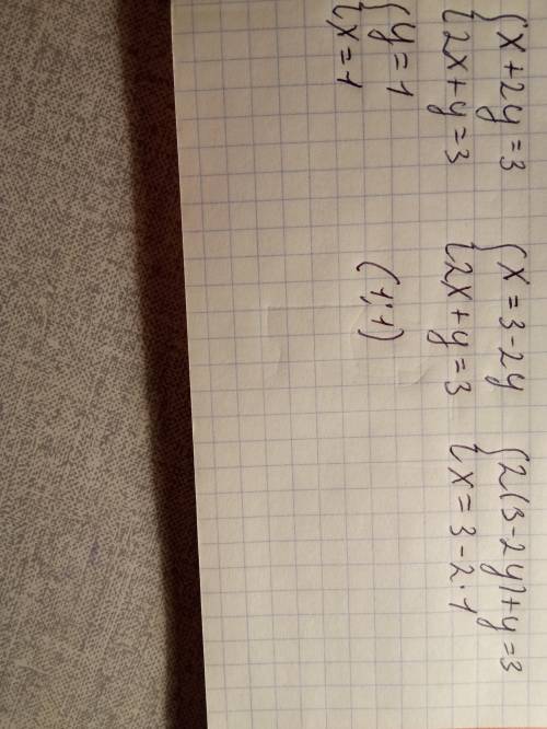 Розв'язати систему рівнянь підстановки ?x+2y=32x+y=3​