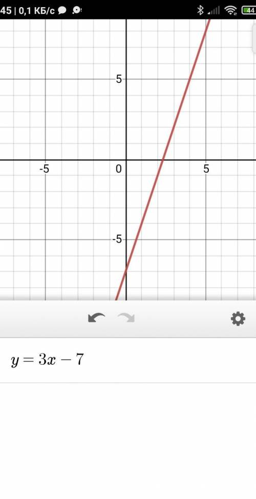 надо! Постройте графики функции у=3х-7 у=-4х+5 у=1,6х у=-4