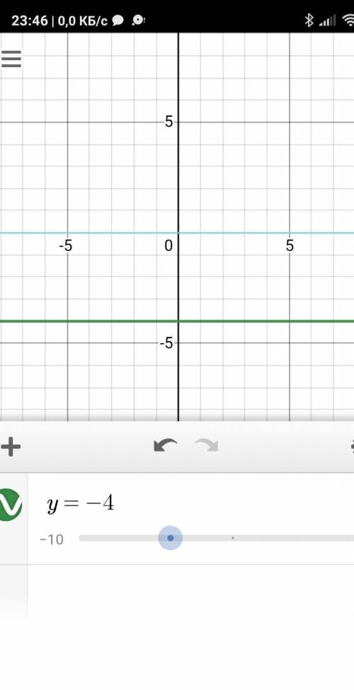 надо! Постройте графики функции у=3х-7 у=-4х+5 у=1,6х у=-4