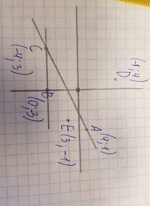 Отметьте на координатной плоскости точки А (4;1) B(0;-3) C (-4;-3) D(-1;4)E(3;-1) найдите (а) коорди