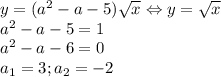 y=(a^{2} -a-5)\sqrt{x} \Leftrightarrow y=\sqrt{x}\\ a^{2} -a-5=1\\ a^{2} -a-6=0\\a_{1}=3; a_{2}=-2