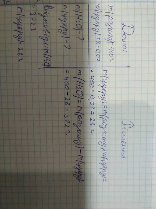 Вирішіть задачу. У розчині, маса якого 325г, міститься 87 г натрій гідрокисду. Обчисліть масову част