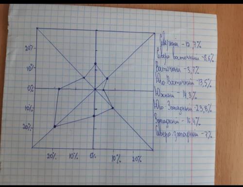 , ❤❤❤ РОЗО ВЕТРОВ за апрель и май (мне НЕ НАДО текст а РОЗО ВЕТРОВ)(РИСУНОК ❤❤❤❤❤