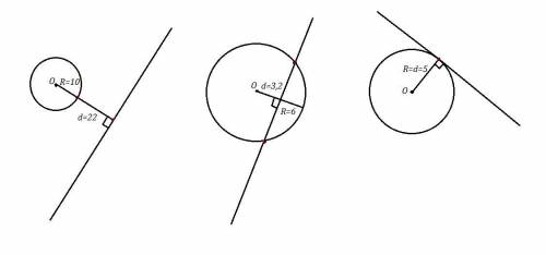 2) Каково взаимное расположение прямой и окружности, если: а) радиус окружности равен 10 см, расстоя