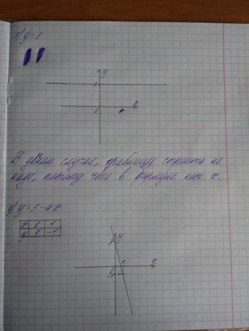 Построить график линейной функции и таблицу, по: 1) y = 2x 2) y = x-2 3) y = 3 4) y = 3-4x