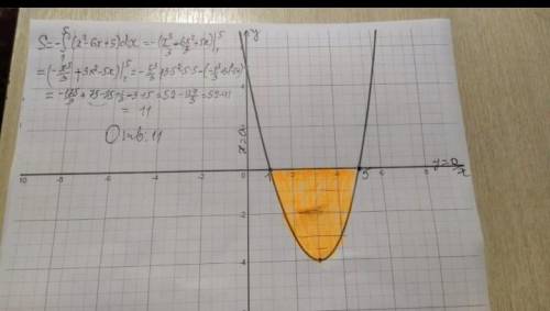 Вычислите площадь фигуры, ограниченной линиями y= -x^2+6x-5 ; y=0