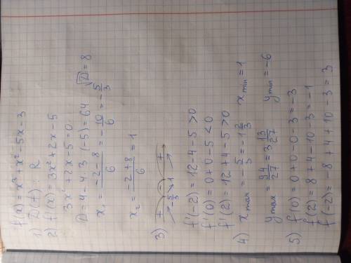 Для функции f(x)=x^3+x^2-5x-3 найдите: 1) область определения 2)производную и критические точки 3)п