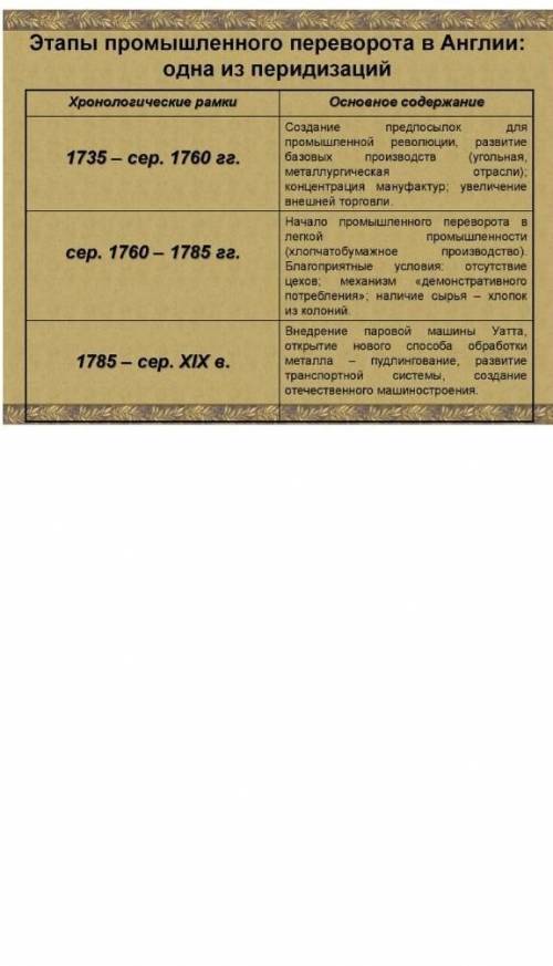 Складіть план відповіді за темою Промисловий переворотв Англії