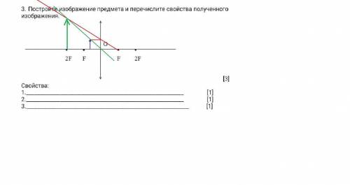 Постройте изображение предмета и перечислите свoйства полученного изображения.