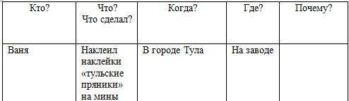 Заполните сюжетную таблицу по произведению Тульские пряникиКто? Что? Когда? Где? Почему?​