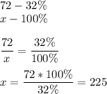 \displaystyle\\72 - 32\%\\x - 100\%\\\\\frac{72}{x} =\frac{32\%}{100\%} \\\\x=\frac{72*100\%}{32\%}=225