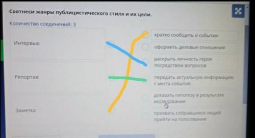 ❗❗Участие в конкурсах - возможность заявить о себе Соотнеси жанры публицистического стиля и их цели.