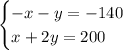 \begin{cases}-x-y=-140\\ x+2y=200\end{cases}