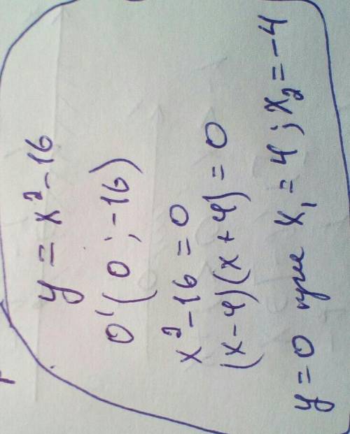 Найти координаты вершины параболы и нули функции у=х²-16...у=3(х-2)²-12​