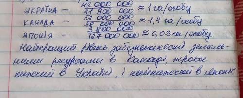 ￼￼￼визна￼ч за даними таблиці, яка площа сільськогосподар￼ських угідь припадає на 1 особу в кожній із