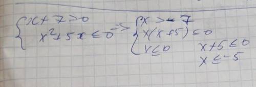 Найдите целочисленное решение неравенств. надо .