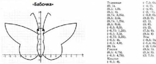 Как нарисовать бабочку в миллимитровой бумаге по коордиатам​