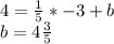 4=\frac{1}{5}*-3+b\\ b=4\frac{3}{5}