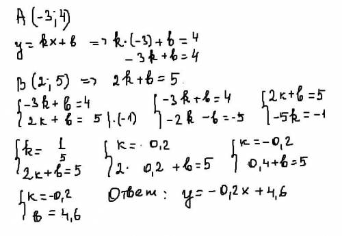 Составьте уравнение прямой исходящий через точки A (-3 ;4) и B( 2 ;5)​