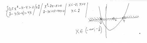 Решите систему неравенств {0,5x^2-x-4>0{2-3(x-4)>4x​