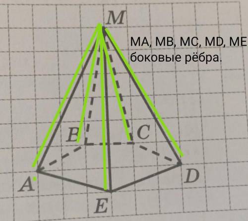 2. Выпишите боковые рёбра пирамиды. ​