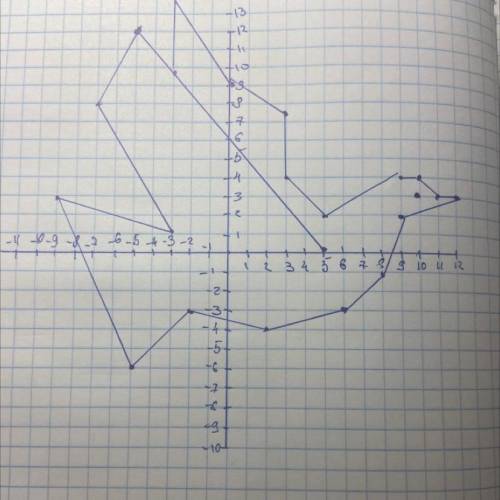 Намалювати координати (5:0),(-5:12),(-7:8),(-3:1),(-9:3),(-5:-6),(-2:-3),(2:-4)(6:-3),(8:-1),(9:2),(