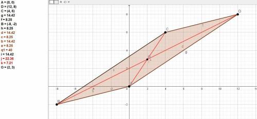 Точки A(0;0), Д(12;8), С(4;6) и В являются вершинами параллелограмма АБСД. Найдите координаты вершин