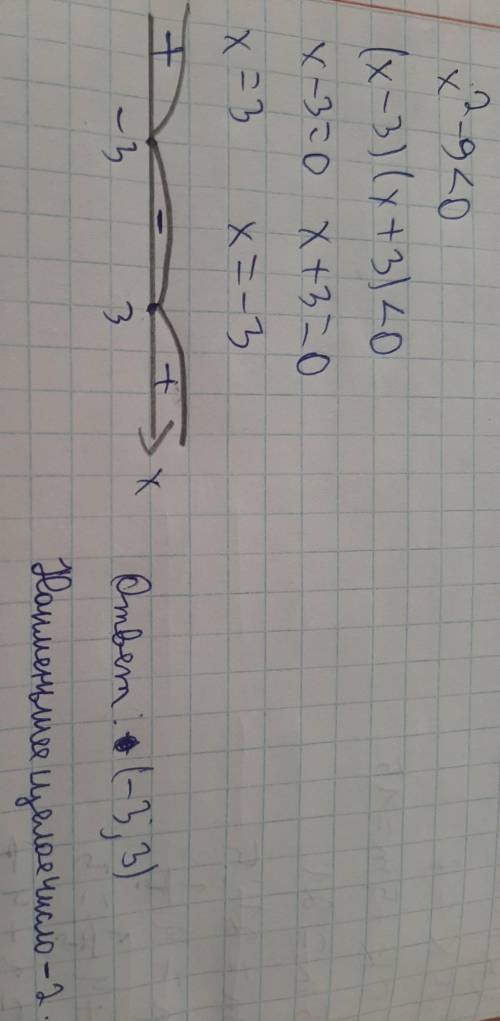 Решите неравенство методом интервалов x2 - 9 < 0. в ответе укажите наименьшее целое число, являющ