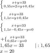 \left \{ {{x+y=33} \atop {0,55x*2=y+0,45x}} \right. \\\\\left \{ {{x+y=33} \atop {1,1x=y+0,45x}} \right. \\\\\left \{ {{x+y=33} \atop {1,1x-0,45x-y=0}} \right. \\\\\left +\{ {{x+y=33} \atop {0,65x-y=0}} \right. \\1,65x=33\ \ \ \ \ \ \ |:1,65\\x=20