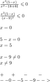 \frac{ {x}^{2} (5 - x)}{ {x}^{2} - 18 + 81 } \leqslant 0 \\ \\ \frac{ {x}^{2} (5 - x)}{(x - 9) {}^{2} } \leqslant 0 \\ \\ x = 0 \\ \\ 5 - x = 0 \\ x = 5 \\ \\ x - 9\ne0 \\ x\ne9 \\ \\ + \: \: \: \: \: \: + \: \: \: \: \: \: \: - \: \: \: \: \: \: \: \: \: - \\ - - 0- - 5 - -9 - -