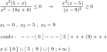 \dfrac{x^2(5-x)}{x^2-18x+81}\leq 0\ \ \ \to \ \ \ \ \dfrac{x^2(x-5)}{(x-9)^2}\geq 0\\\\\\x_1=0\ ,\ x_2=5\ ,\ x_3=9\\\\znaki:\ \ ---[\ 0\ ]---[\ 5\ ] +++(9)+++\\\\x\in \{\, 0\, \}\cup [\ 5\ ;\ 9\ )\cup (\ 9\ ;+\infty \, )