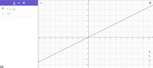 3. Постройте график прямой пропорциональности y = 1/2 x.