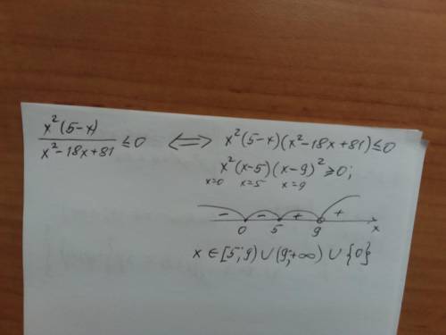 Решите неравенство: x²(5-x)/ ≤0 x²-18x+81