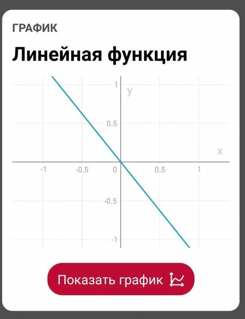 Постройте график прямой пропорциональности у=-1,25х​