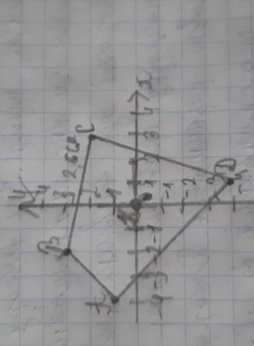 4.Дано чотирикутник ABCD з вершинами в точках A (-4;1); B(-2;3); С(3;-2); D (1;-4).Знайдіть координа