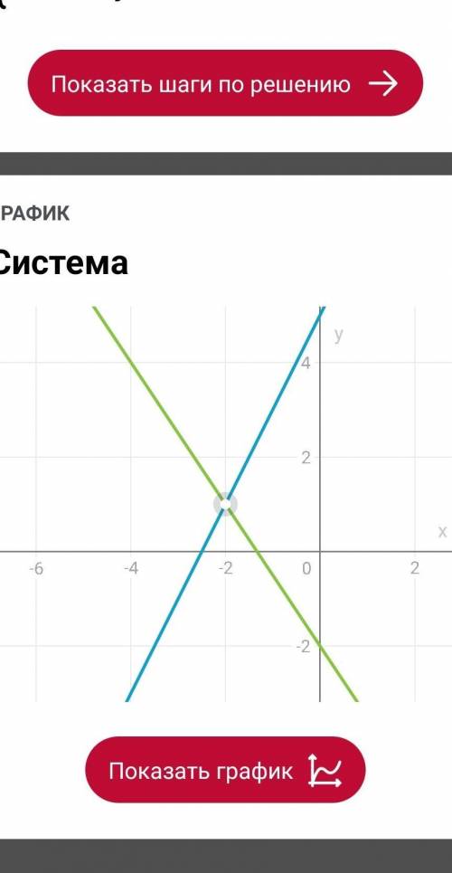 Решите все эти уравнения графическим поставила​