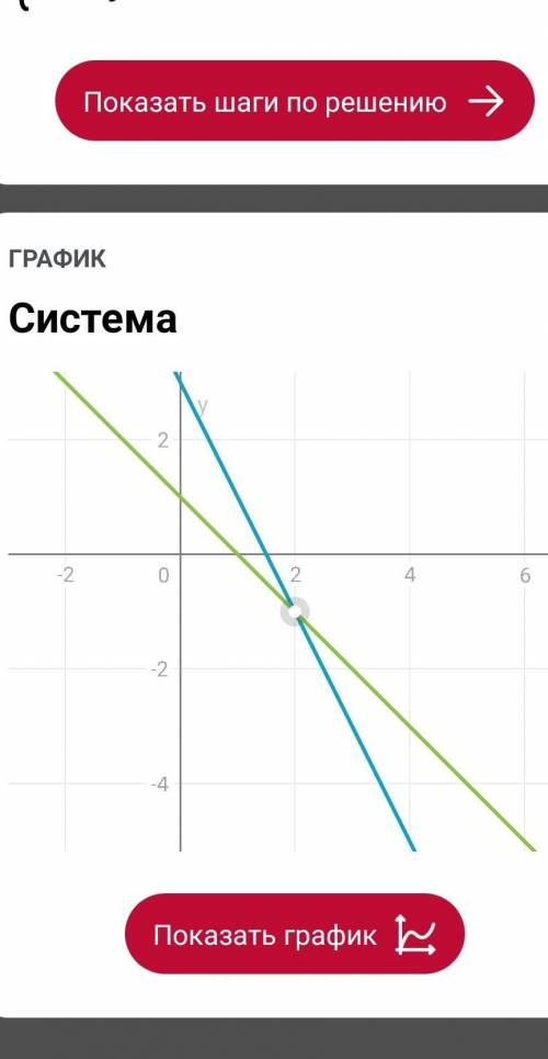 Решите все эти уравнения графическим поставила​