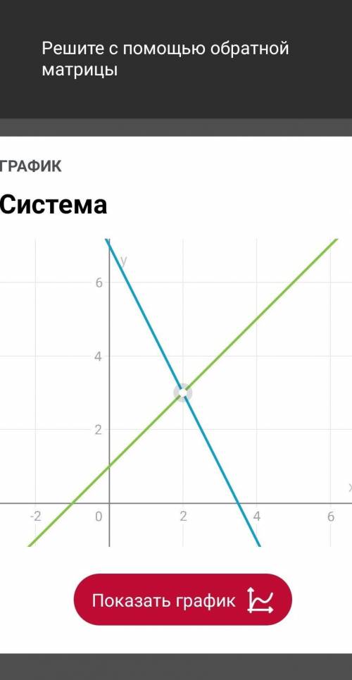 Решите все эти уравнения графическим поставила​